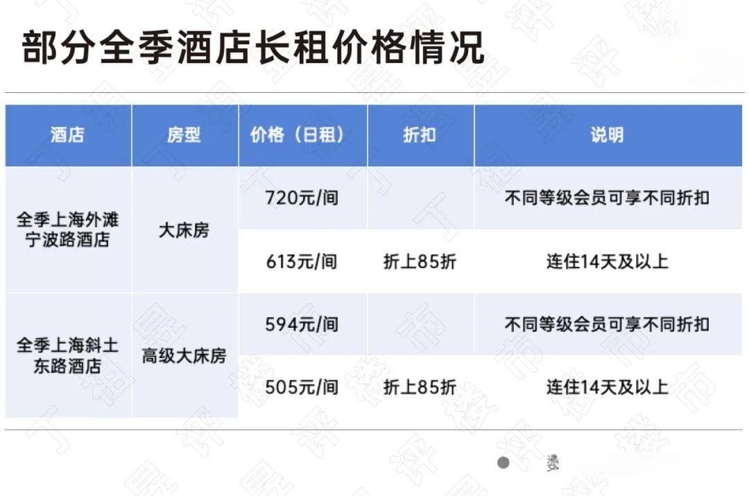租赁市场的边界被不断打破，“长短租”结合已成风潮