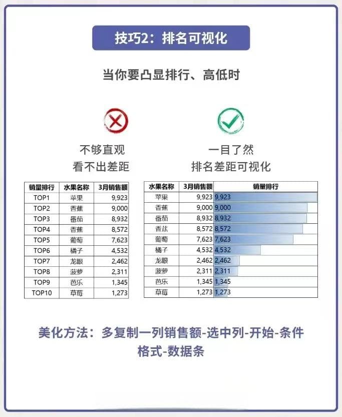 入职第一个月，周报怎么写？