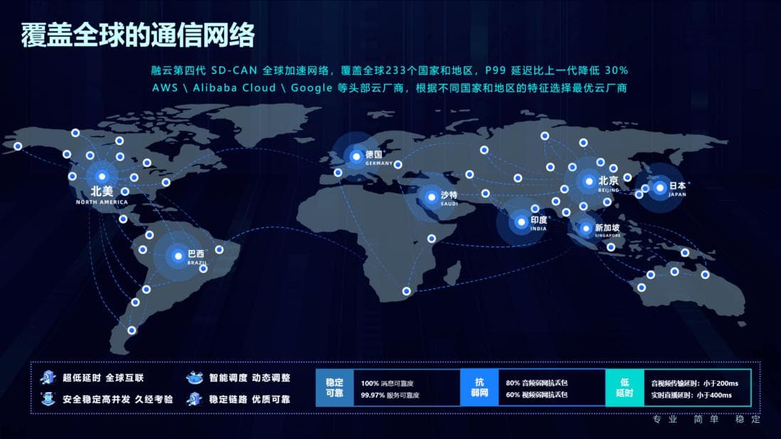 最新VPN技术趋势与全球监管动态