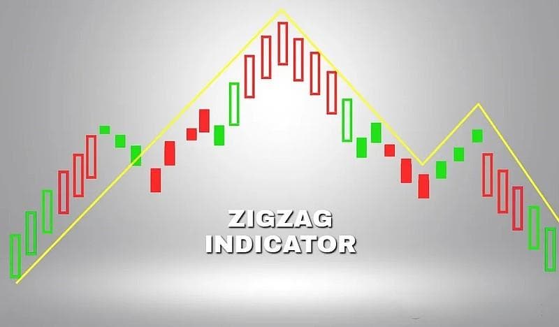 Zig-Zag交易指标：一个有效过滤市场噪音且被严重低估的交易工具