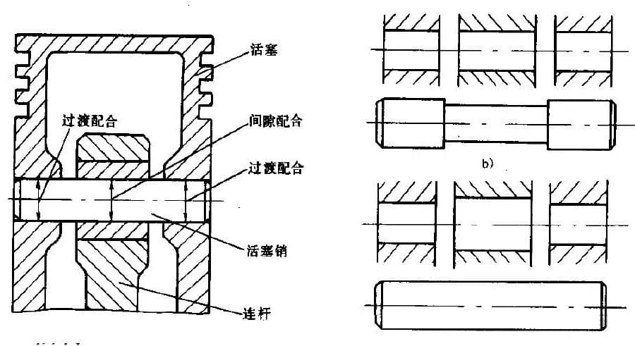 机械设计中如何选择基准制