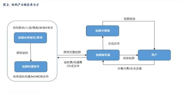 短剧行业观察：内容精品化、制作平台化、模式多样化