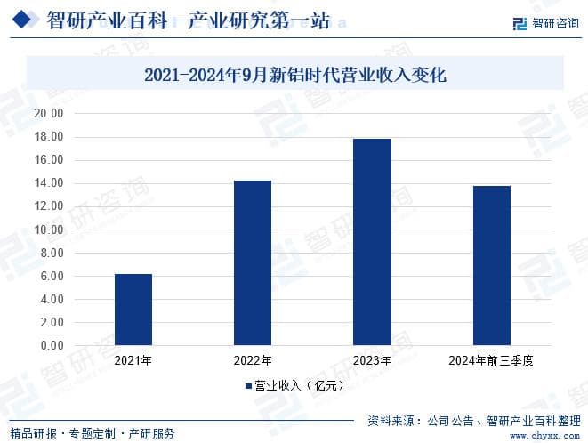 有色金属合金行业深度分析：产业链全景、竞争格局及发展趋势