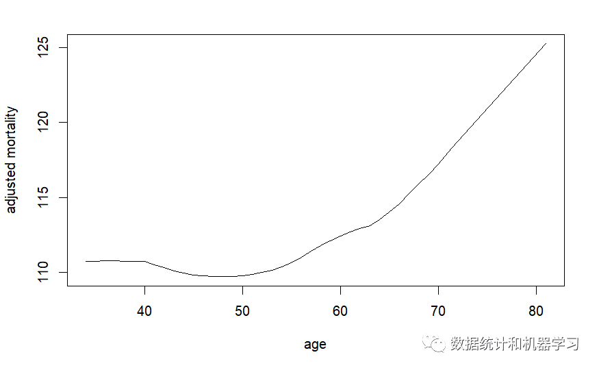 基于机器学习算法的随机生存森林-R语言生存分析