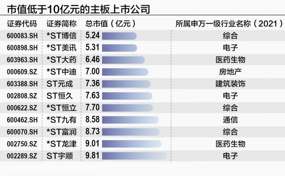 重大调整！A股加速出清
