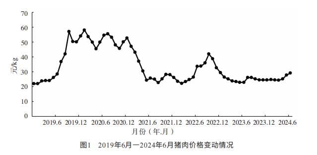 养猪业困境与出路：从人才短缺到品牌升级
