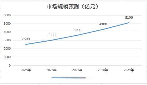 特高压设备行业发展现状与前景展望：2028年市场规模将达4300亿元