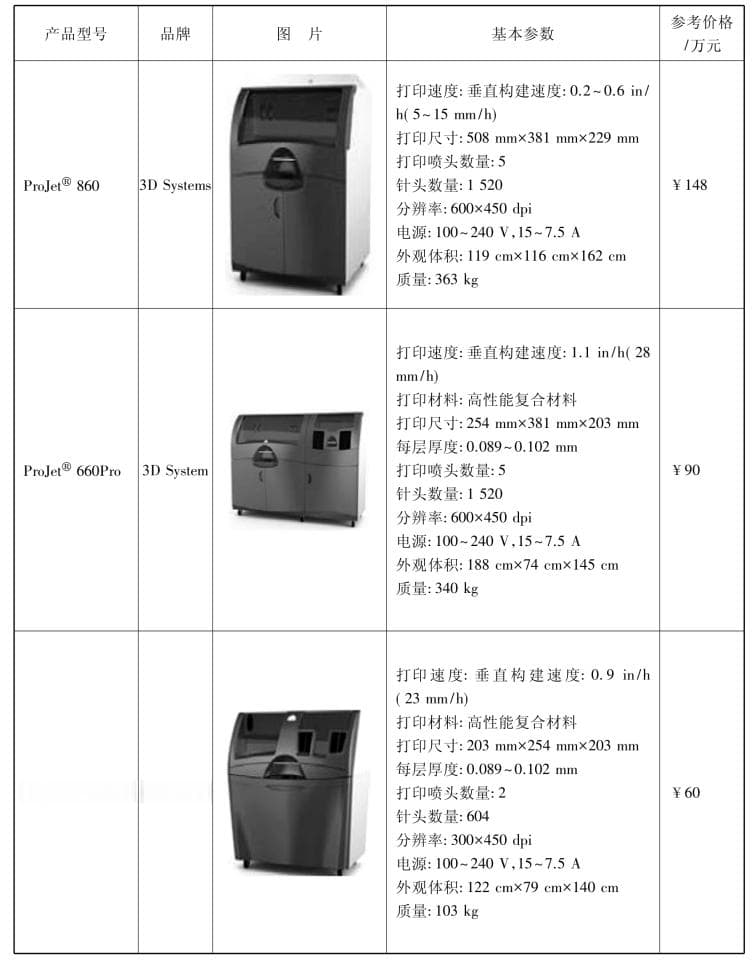 3D打印机：主要技术参数和技术性能详解