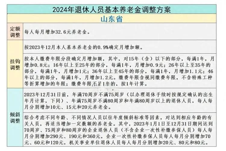 国家确定，2025年养老金继续增长，六类人养老金能多涨，咋回事？