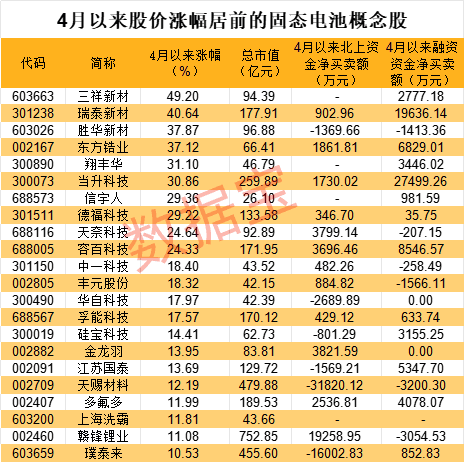 事关固态电池，中科院大消息！解决行业瓶颈，突破最后一道难关