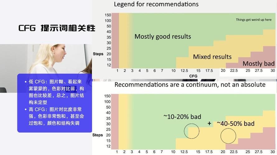 AI绘画中的迭代步数究竟有何含义？