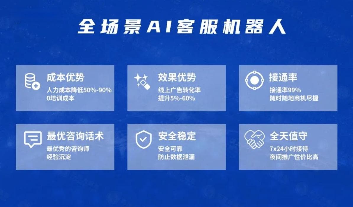 智能客服机器人能否24/7不间断服务?如何做到不眠不休提供全方位服务？