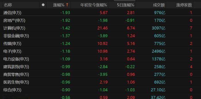 科技股回落，能否上车？