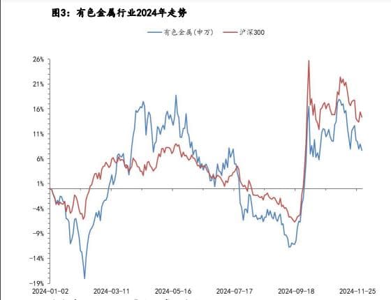 2025年有色金属行业分析：黄金与铜的市场趋势与投资价值