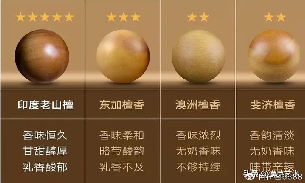 老山檀香手串怎么挑，哪种香味最好？