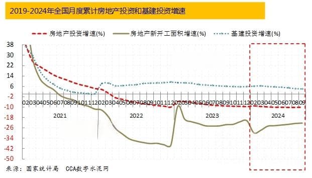 2024年前三季度水泥行业运行分析及四季度展望