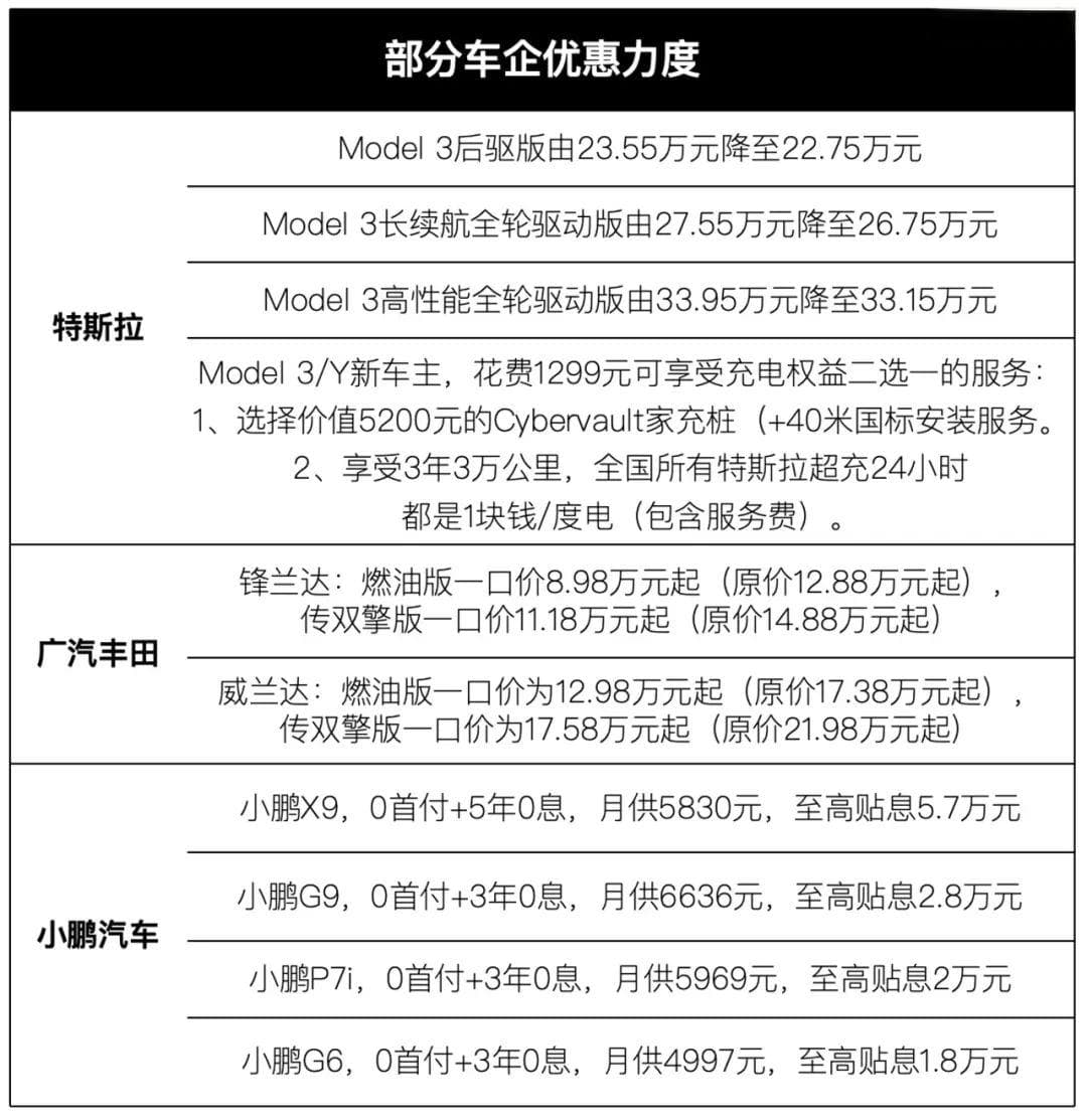 “0首付”，2025年车圈价格战打疯了
