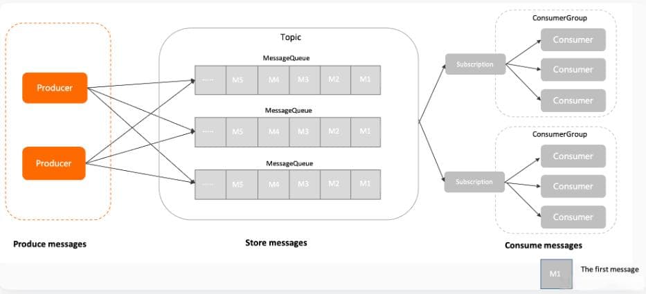 RocketMQ客户端消息确认机制详解