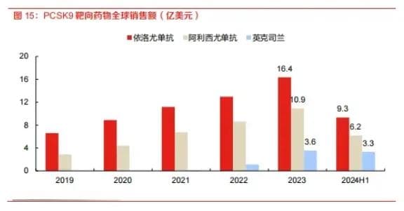 450亿市场混战开启，谁会是降脂界“司美格鲁肽”？