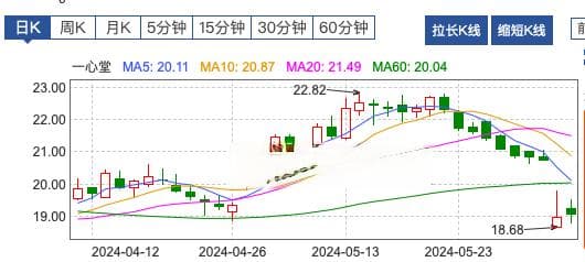 医保出手，“一心堂”们4000亿美梦要碎？