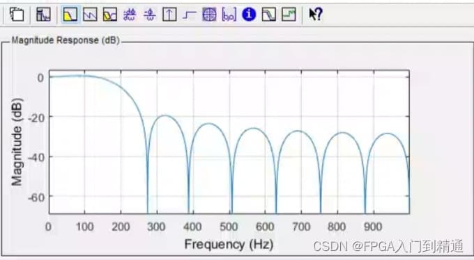 MATLAB FDATool工具箱入门教程