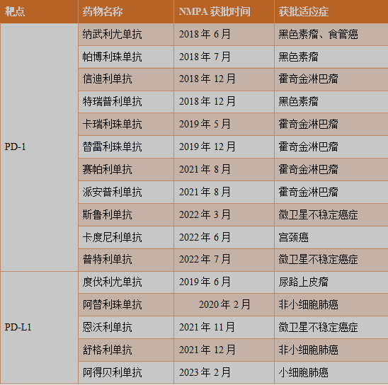 PD-L1表达评分指标TPS、CPS、IPS、TC、IC傻傻分不清？一文汇总！
