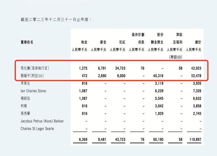 腾讯高管薪酬揭晓：总裁刘炽平年薪缩水72%，神秘人士收入超10亿