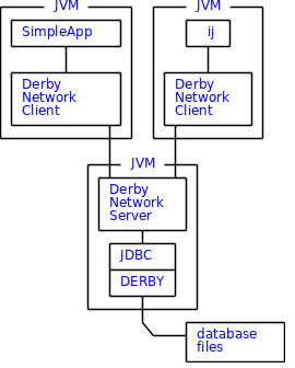 Derby 数据库介绍(1)--简介
