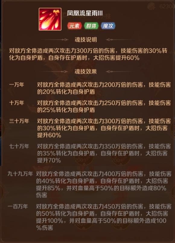 新斗罗大陆SSP马小桃技能全解与魂环配置推荐