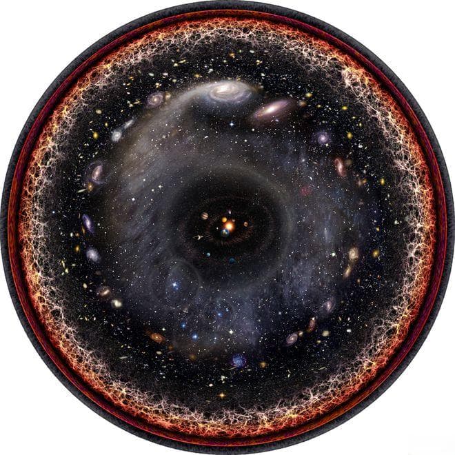 26个常数决定了宇宙命运，它们从何而来？
