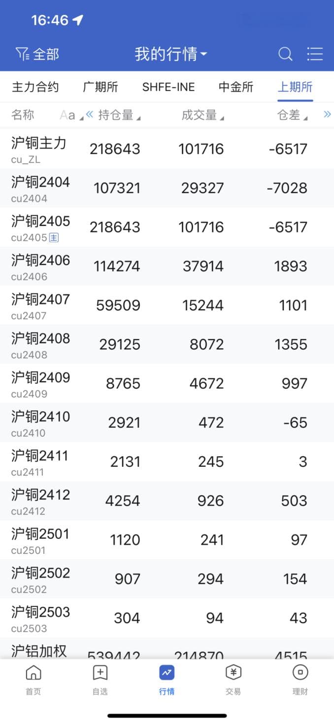 为什么期货合约不能像股票一样长期持有？
