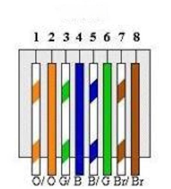 什么是RJ45接口？RJ45接口有什么用？