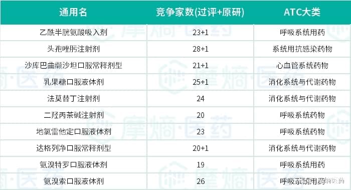 超104品种符合条件，第十一批国家药品集采蓄势待发