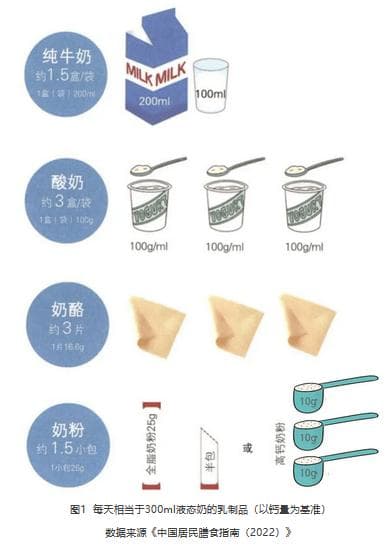 健康过年 | 孩子想喝饮料怎么选，到底什么饮品最适合孩子？