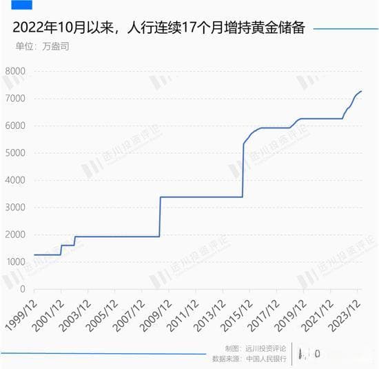 黄金再次背叛美元，但它从不错判时代