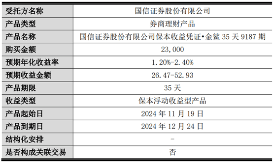 数千亿券商收益凭证市场整改进行时，业内：非保收益，新规已限定专业投资者