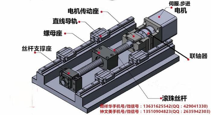 滚珠丝杠机构的结构、类型与安装方式详解