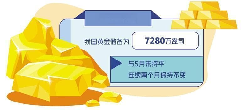 央行增持黄金为何按下"暂停键"