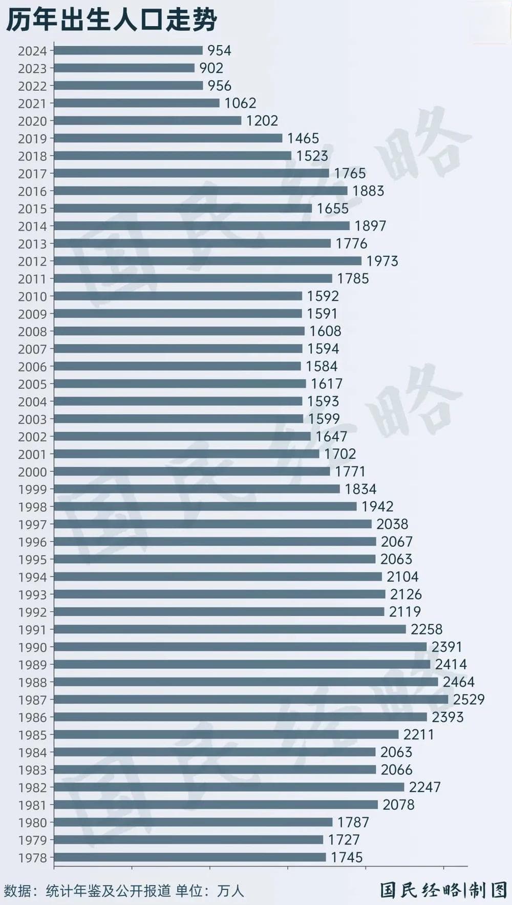结婚人数创新低，影响有多大？