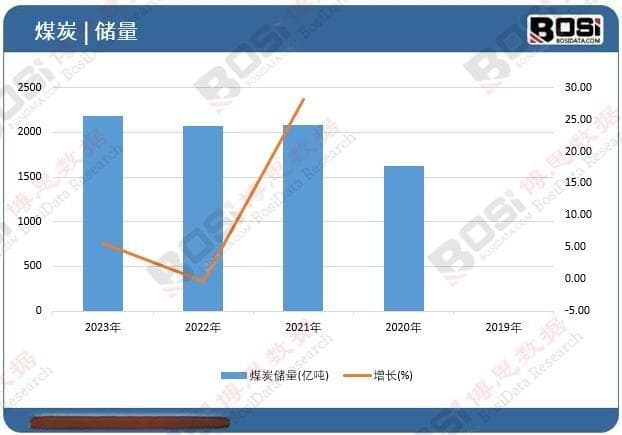 煤炭供需格局变化：全球能源转型下的煤炭行业挑战与机遇并存