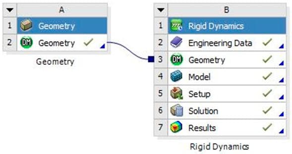 一文搞懂Ansys Workbench刚体动力学分析