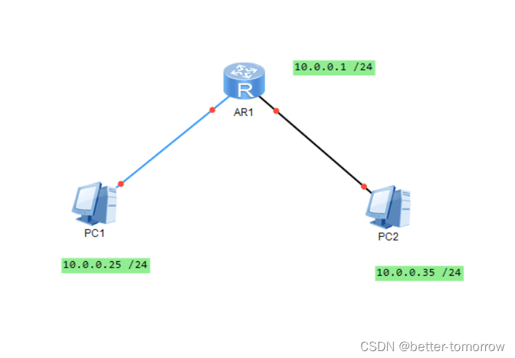 Iperf3详解+实战教程