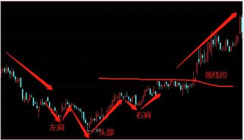 N字形选股法实战指南：从原理到案例