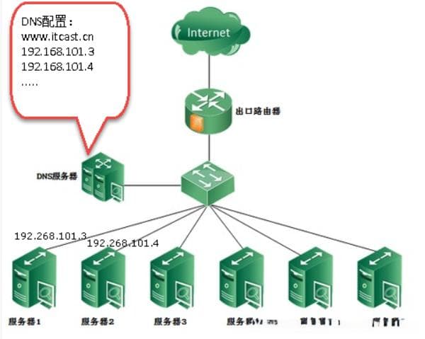 百万并发服务器的搭建
