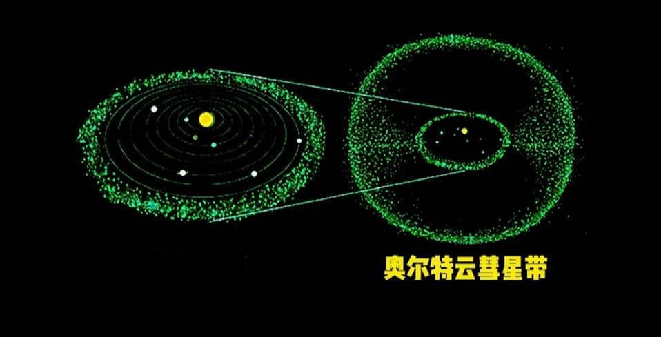 太阳系新“枷锁”？科学家发现疑似巨型天体结构环绕外围！