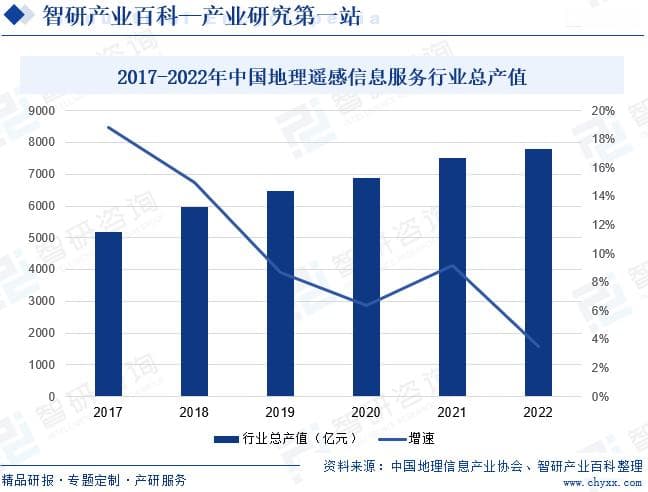 地理遥感信息服务：从技术到产业的全面解析