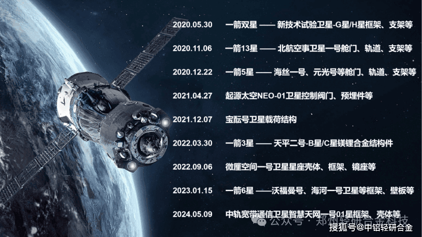 轻研合金镁锂合金助力中国航天事业减重