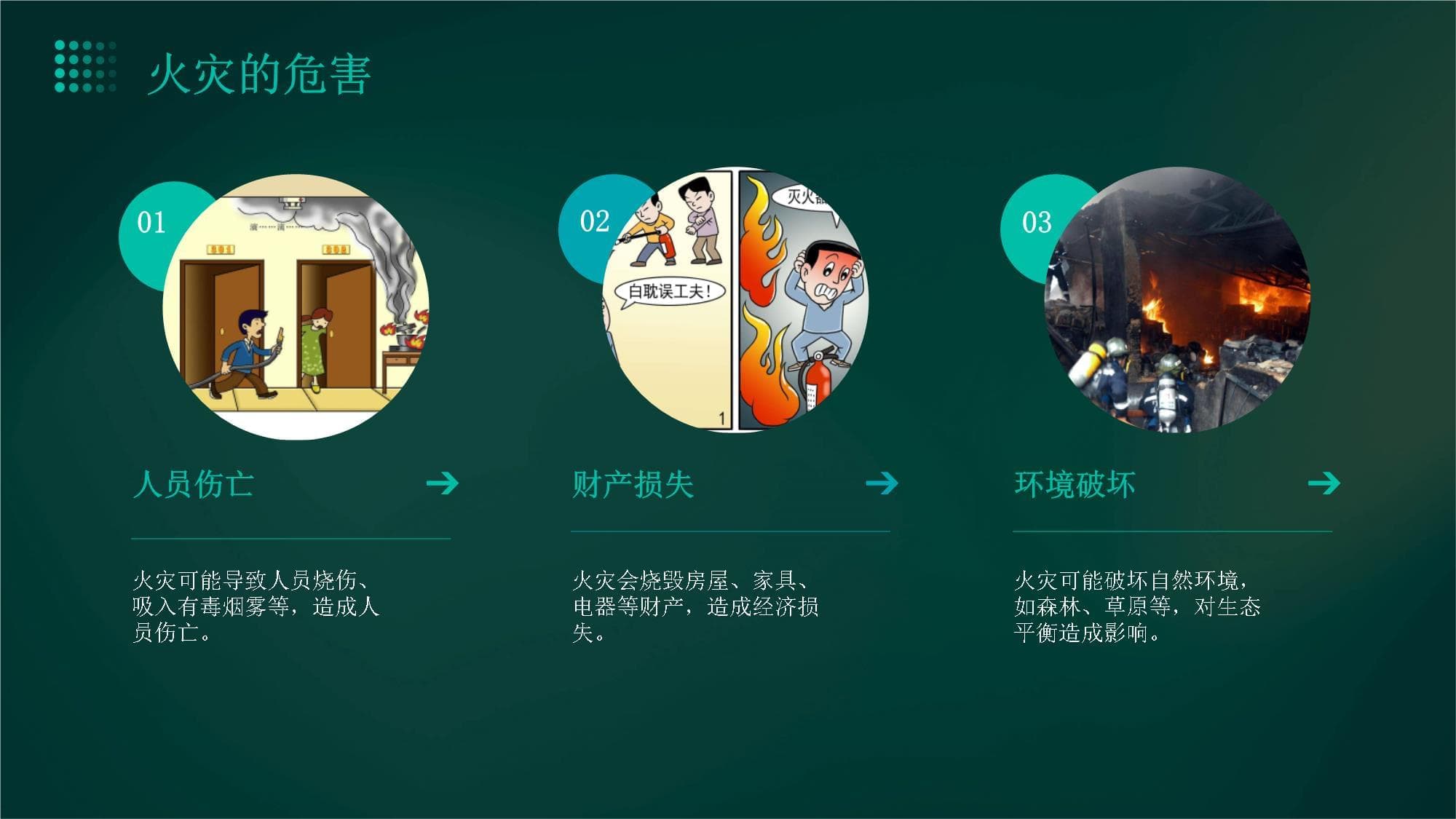 快速响应火灾紧急情况的方法