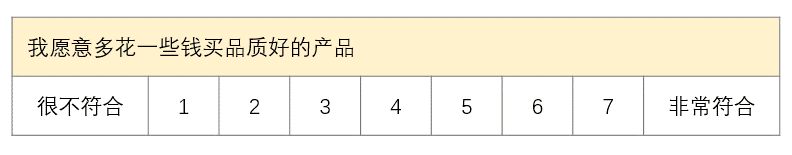 量表设计与分析实战：从理论到应用