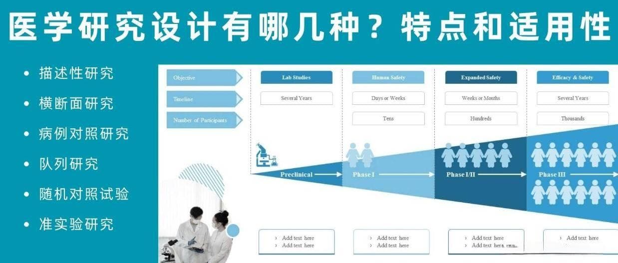 医学研究设计主要有哪几种，分别的特点和适用性是什么？